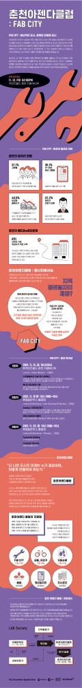 춘천사회혁신센터-춘천 아젠다클럽 포스터_fab city_1.jpg